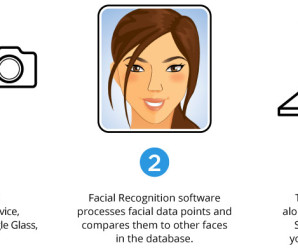 Breve um aplicativo que promete o reconhecimento facial de qualquer pessoa em qualquer lugar