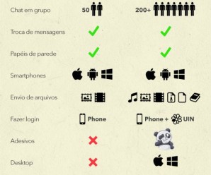 Equipe do ICQ provoca Whatsapp com infográfico