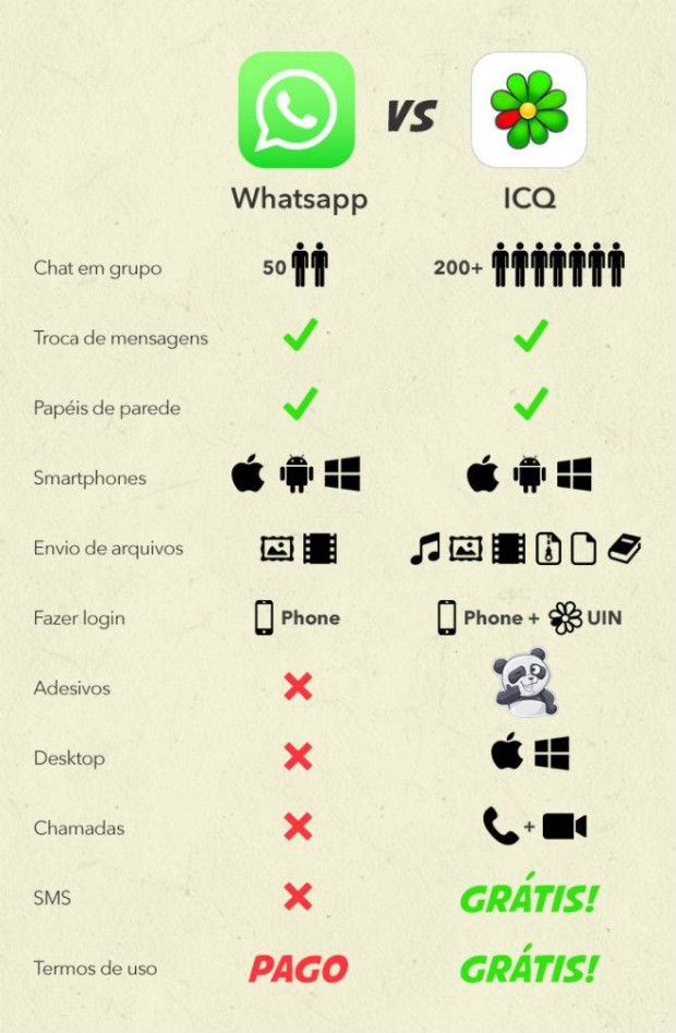 Infográfico publicado pela equipe do ICQ
