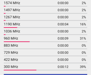 O famoso CPU Spy ganha um visual novo e agora roda no Android Lollipop