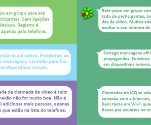 6 Coisas para saber sobre o ICQ