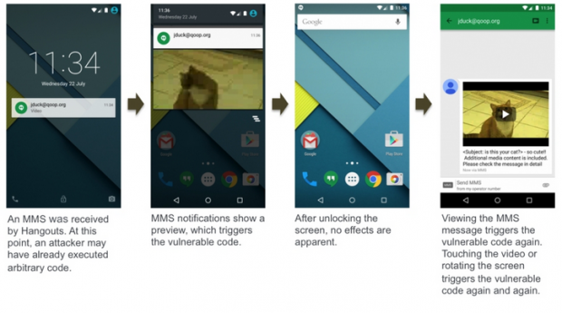Como ocorre a possibilidade de ataque do Android ( The Hacker News )