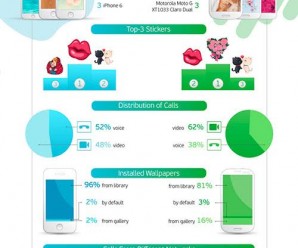 ICQ ilustra a diferença entre usuários do iOS e Android